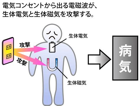 強磁場 人体 影響